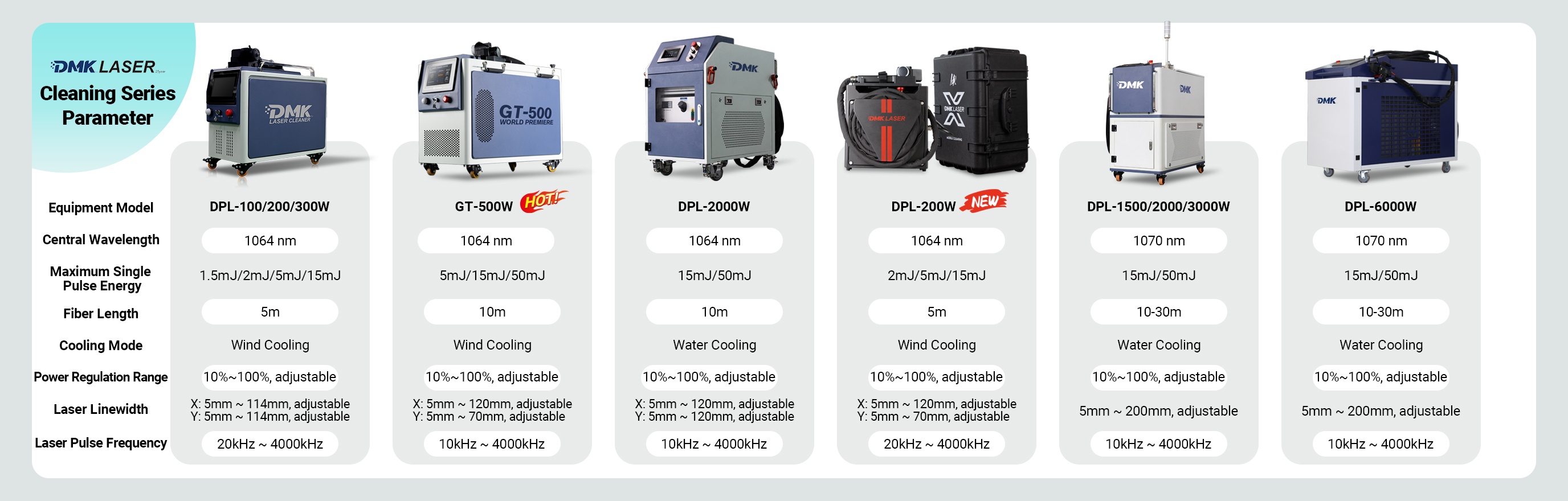 Laser Cleaning Machine